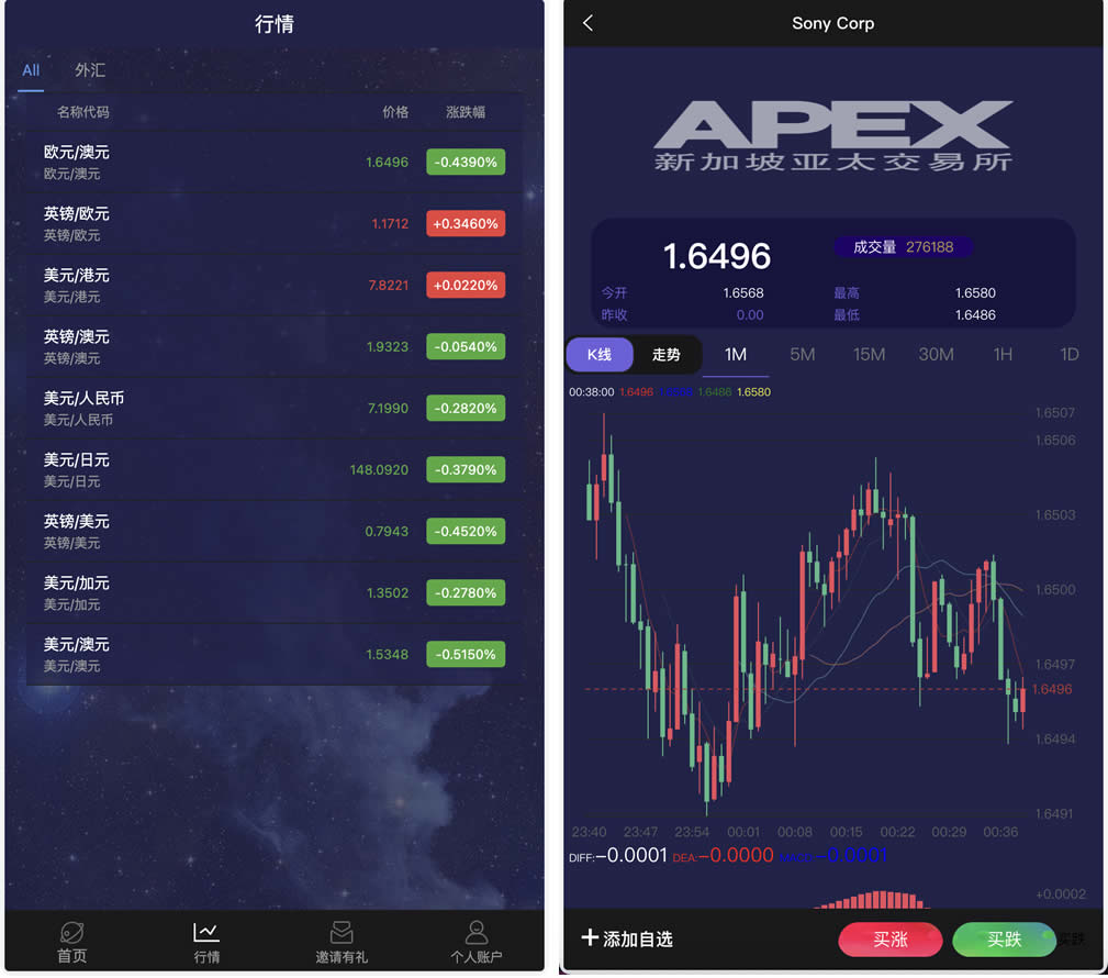 APEX多语言外汇微盘微交易所源码 单控点控+代理分销+K线完好 前端html后端PHP