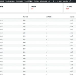 WordPress任推帮 网盘拉新数据统计插件 推广项目分发和流量变现平台